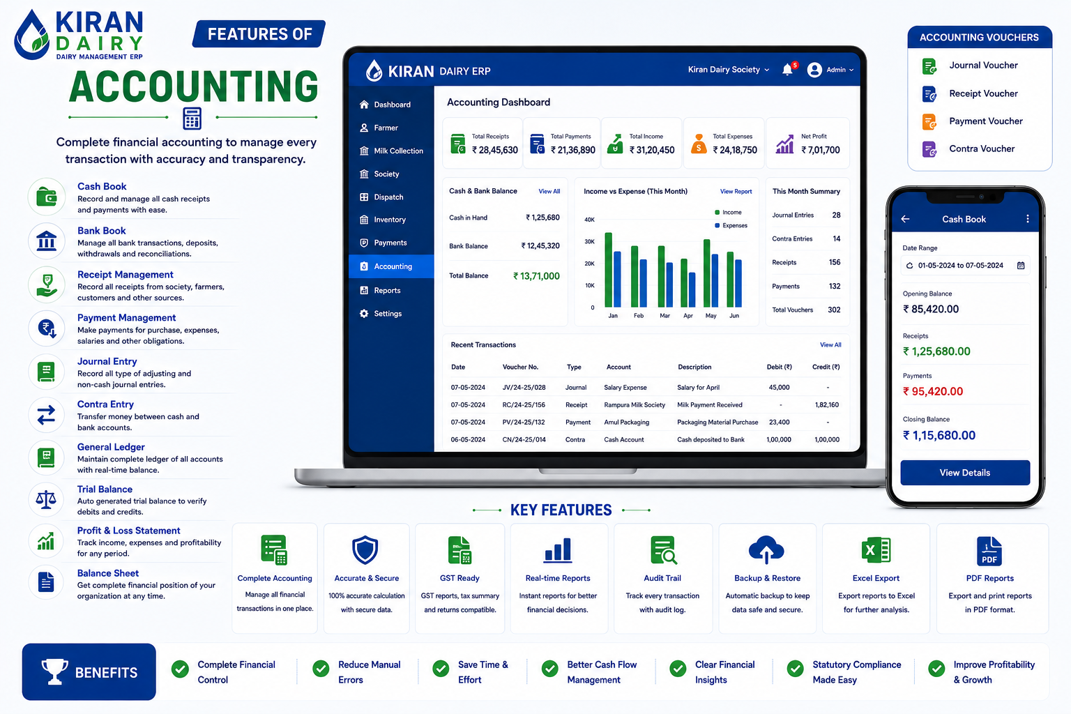 Accounting Features