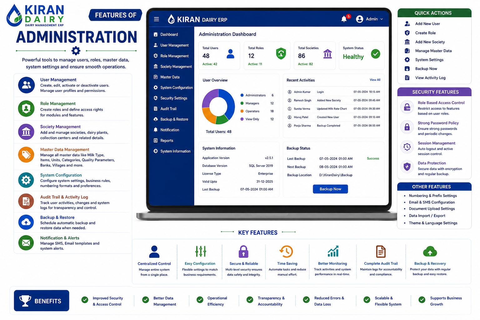 Adminstration Features