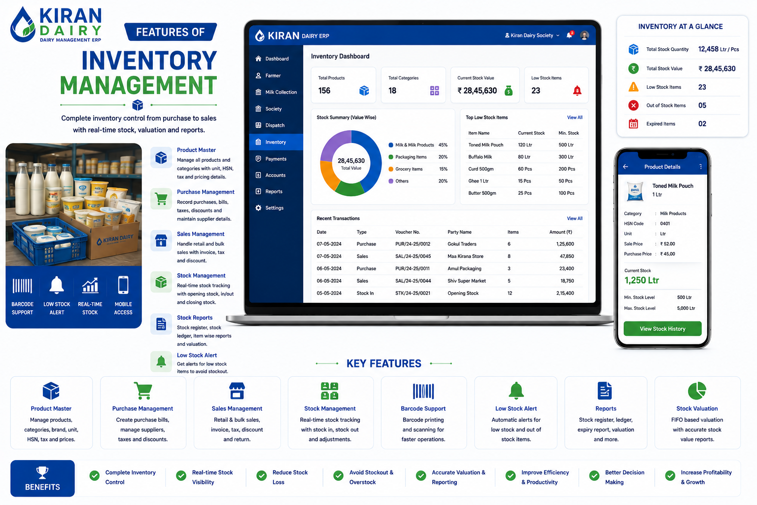 Inventory Features