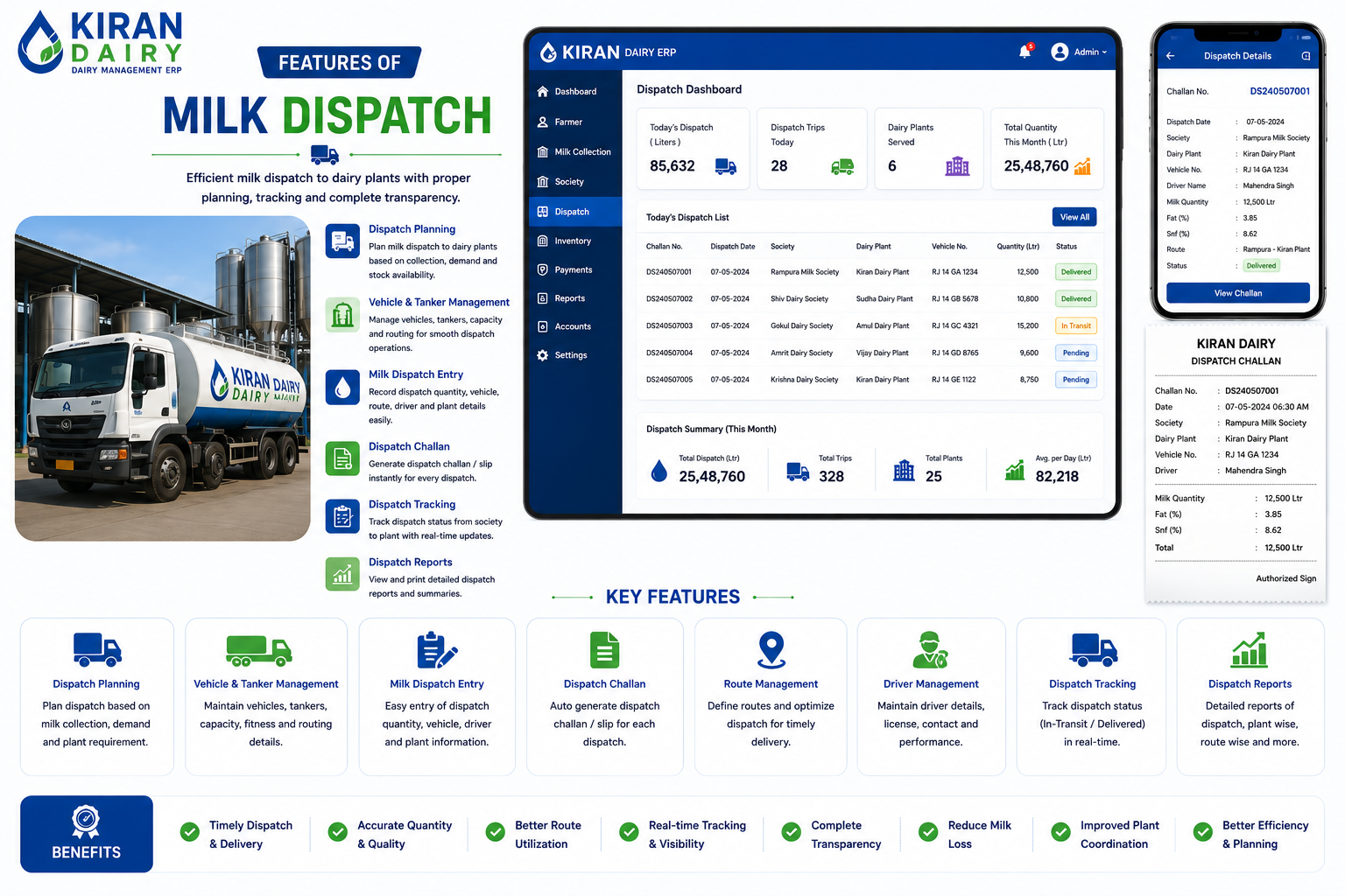 Milk Dispatch Features