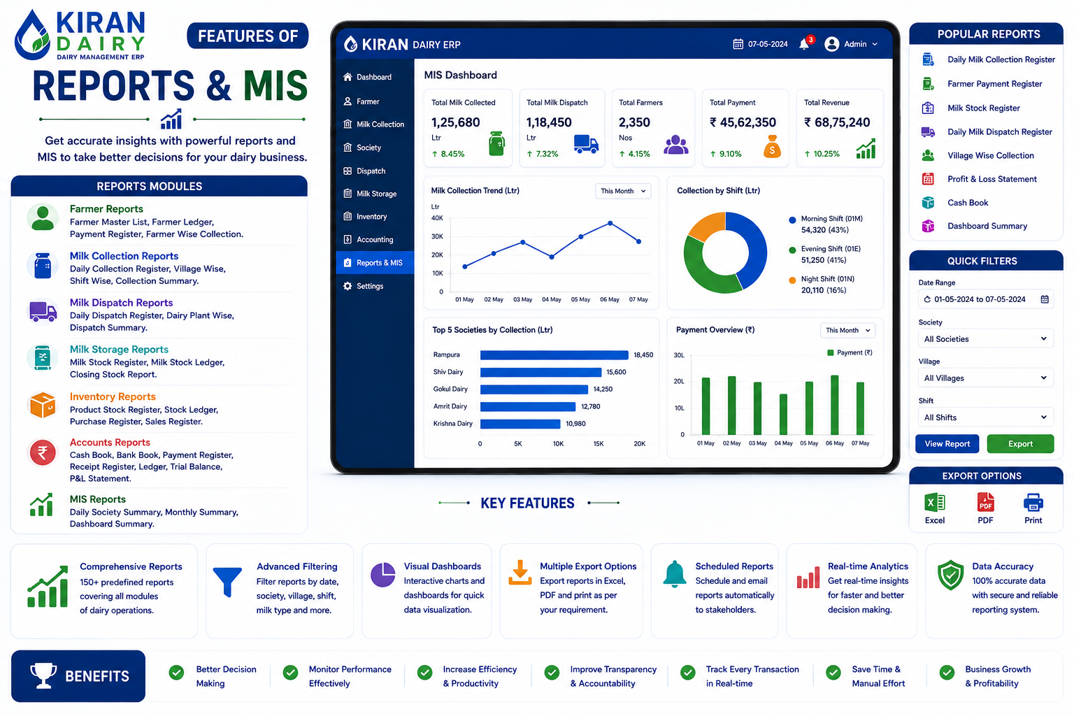 Report MIS Features