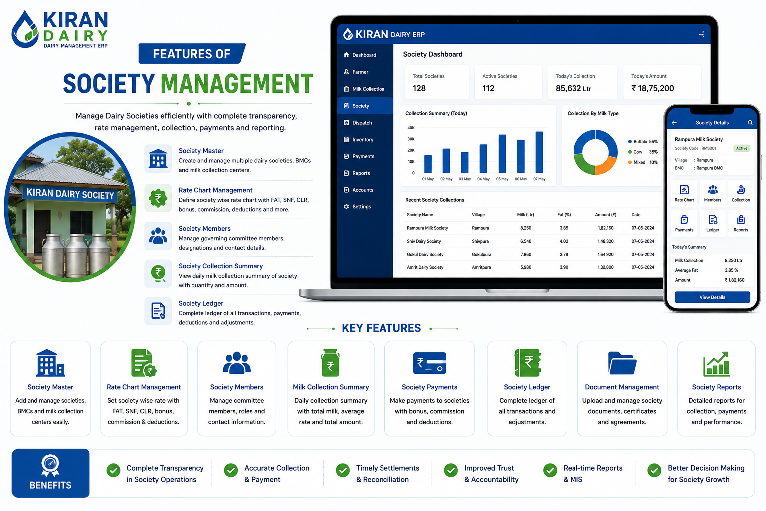 Society Management Features